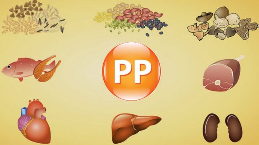vitamín PP v produktoch na potenciu